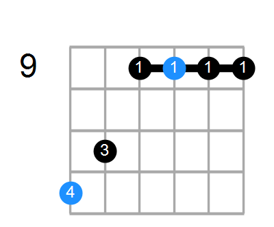 E6 Chord